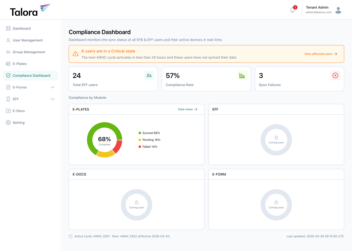 Compliance Dashboard — AIRAC compliance and device status overview