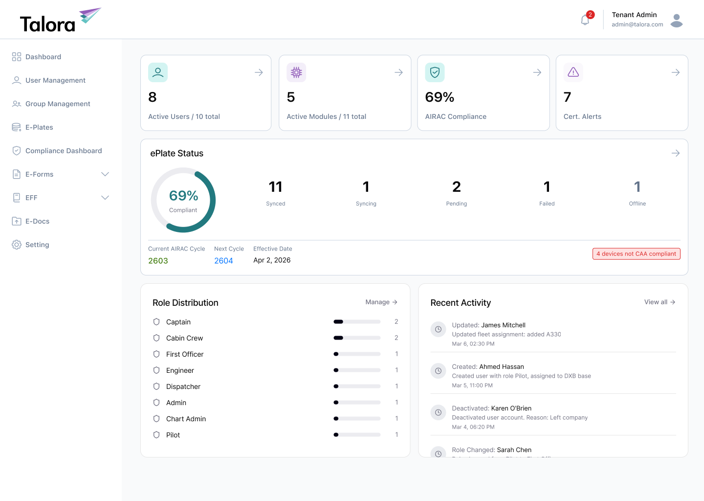 Talora Web Admin dashboard — active users, module status, AIRAC compliance and ePlate sync at a glance
